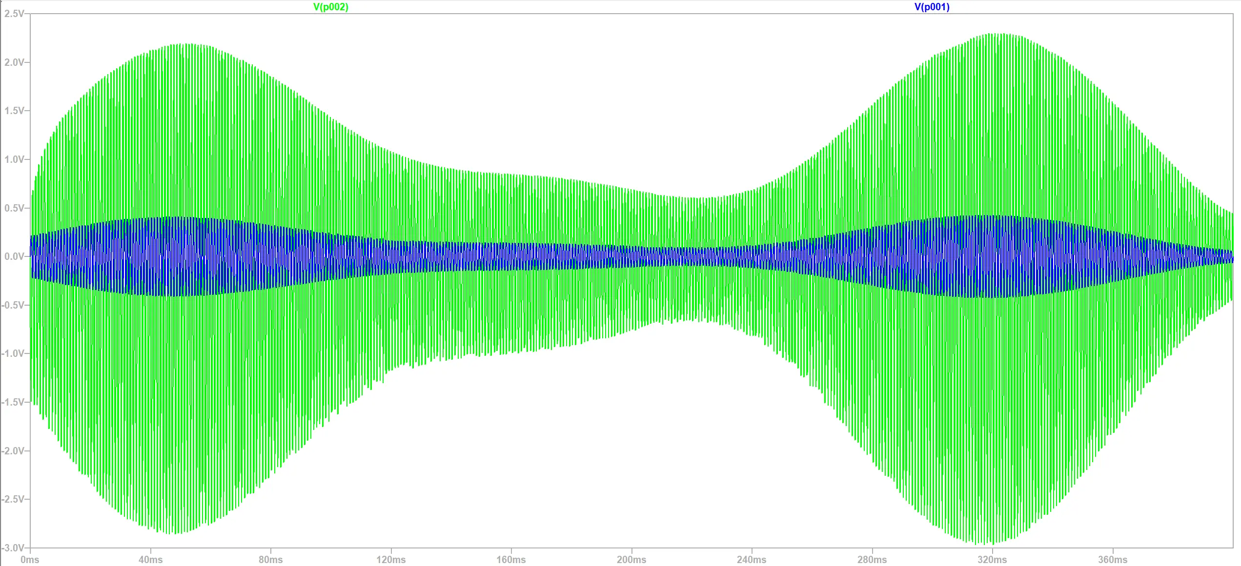 Simulation LTspice de la détection d'enveloppe