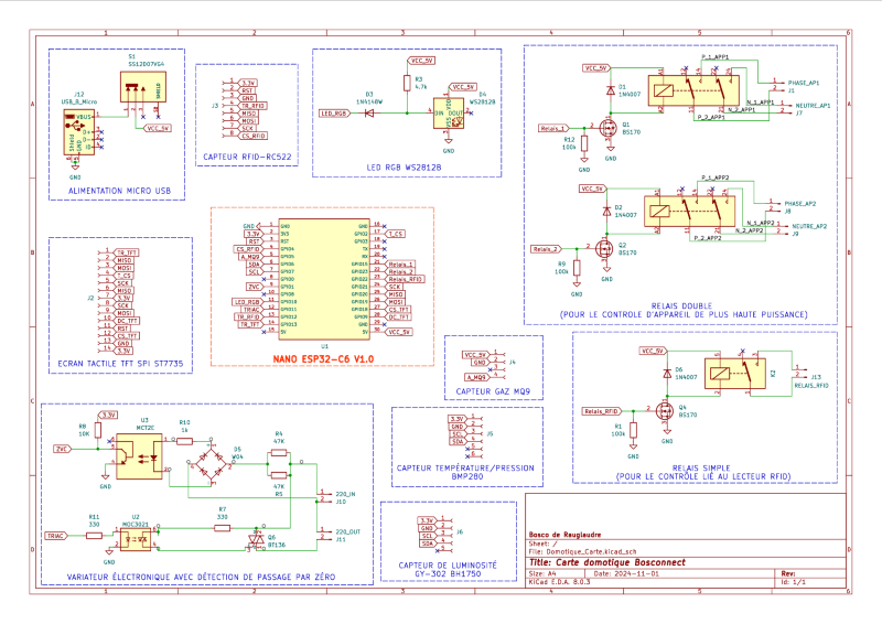 Carte domotique