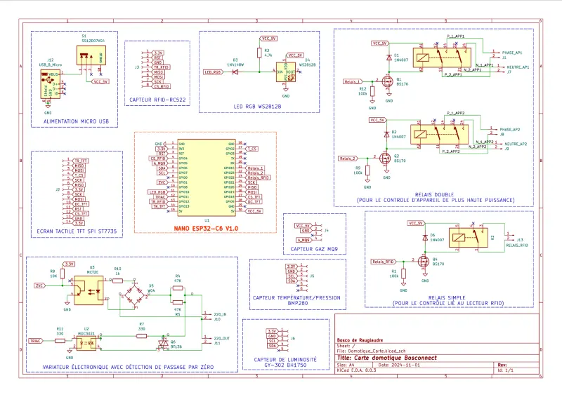 Carte Domotique IoT