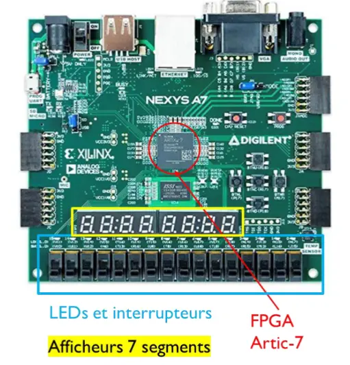 Chronomètre VHDL